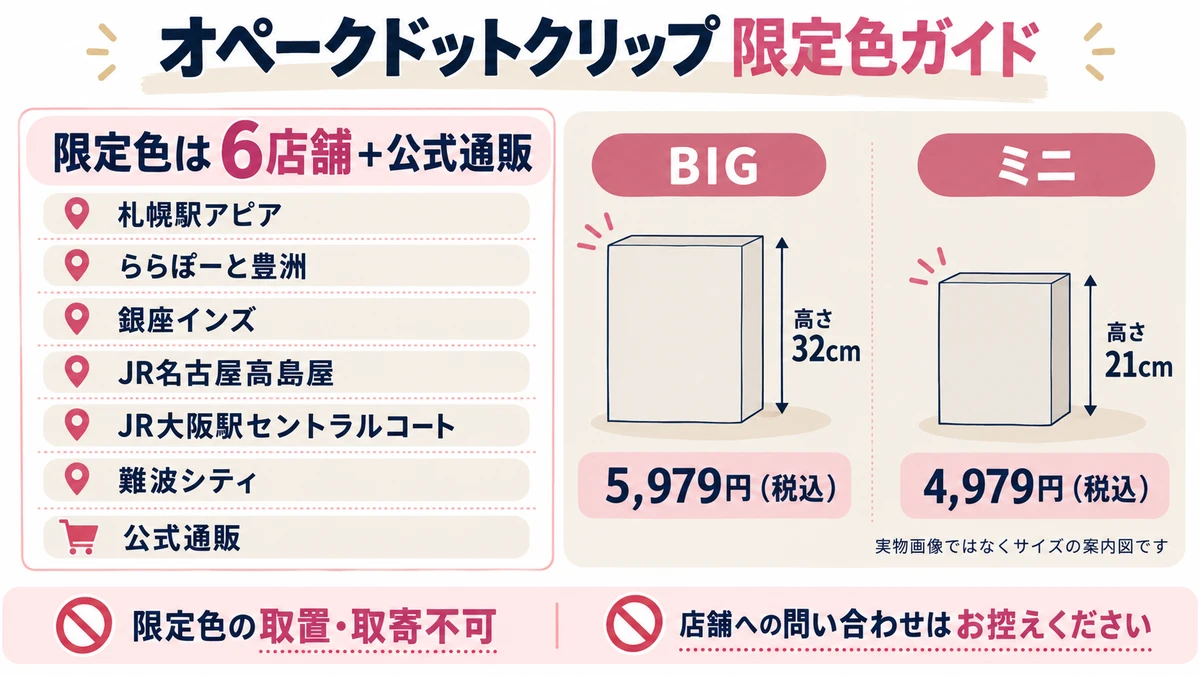 オペークドットクリップ限定色の6店舗と公式通販、BIGトート高さ32cm税込5979円、ミニトート高さ21cm税込4979円の比較案内図