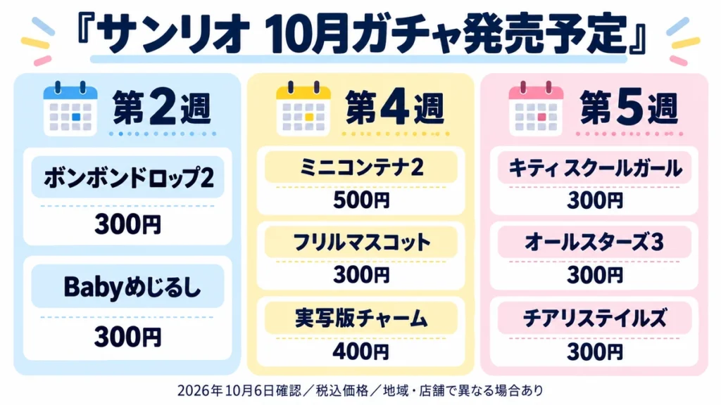 サンリオの2026年10月ガチャ新作8シリーズの第2週・第4週・第5週の発売予定と税込価格を示すカレンダー