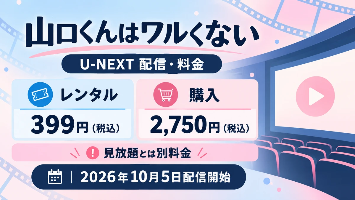 映画山口くんはワルくないのU-NEXT配信、レンタル399円と購入2750円は見放題と別料金と示す案内図